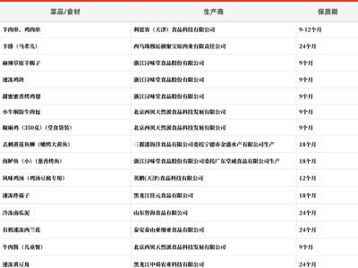 起底西贝供应商：同款冷冻西兰花和海鲈鱼还卖给了谁？
