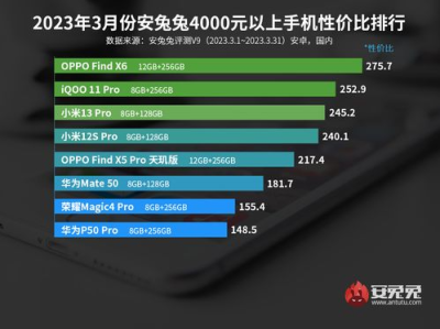 游戏手机推荐2023年排行榜,性能与体验的排行榜解析