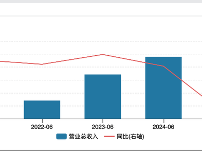 财说｜利润下滑逾四成，科伦药业还能