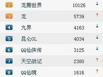 网络游戏 排行,盘点热门游戏排行背后的故事