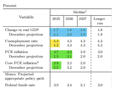 美联储观察：叙事已变