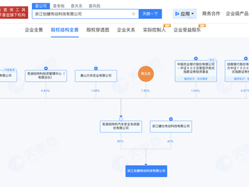 奇瑞系零部件商伯特利抢滩机器人赛道，能成功吗？